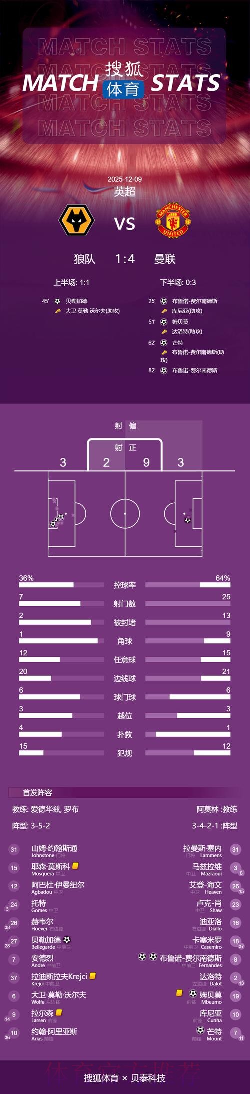 世界杯英格兰内马尔焦点对决深度解读 世界杯英格兰内马尔焦点对决深度解读