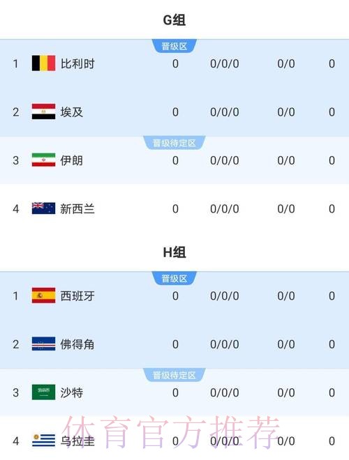 2026世界杯加拿大实时比分 2026世界杯加拿大实时比分