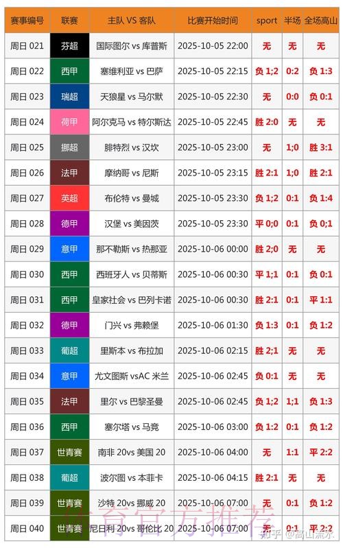 世界杯胜负预测推荐 世界杯胜负预测推荐