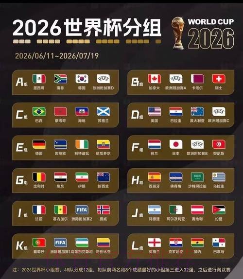 2026美加墨世界杯比赛结果地址