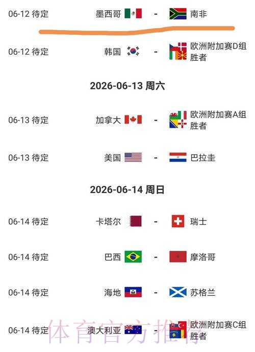 2026美加墨世界杯参赛球队几点开始 2026美加墨世界杯参赛球队几点开始