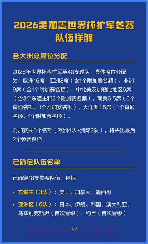 2026美加墨世界杯参赛球队技巧 2026美加墨世界杯参赛球队技巧