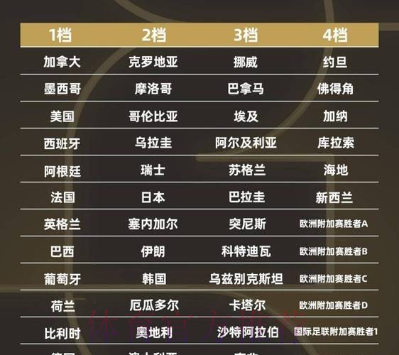 2026世界杯强队排名分析 2026世界杯强队排名分析