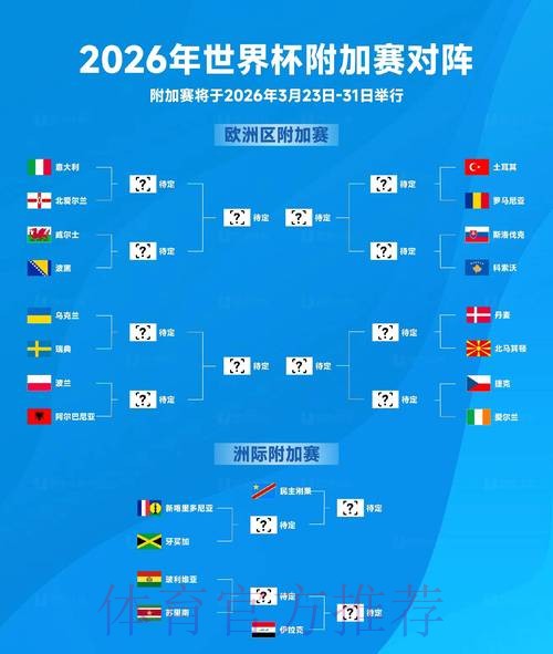2026世界杯强队排名分析 2026世界杯强队排名分析
