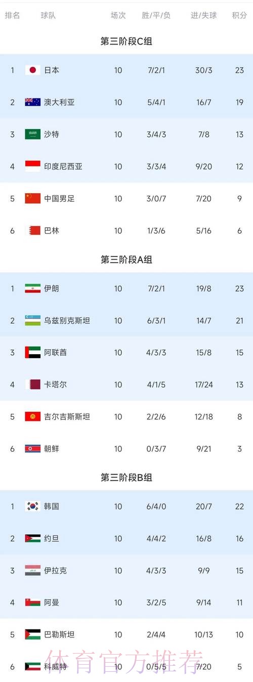 世界杯积分榜详细