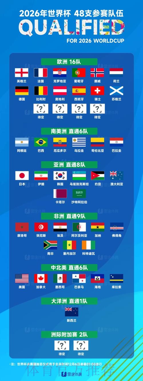 世界杯热门球队方法